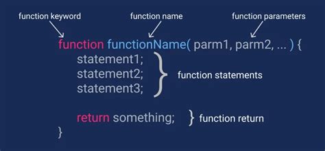 js define function.